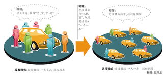 驾校改革新篇章 海南试水一人一车灵活学车模式