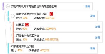 河北石外机动车驾驶员培训有限责任公司 专业机动车驾驶员培训服务