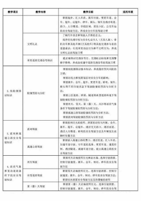 解读2016版《机动车驾驶员培训教学大纲》——以东莞市东众驾驶员培训为例